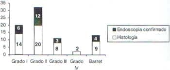 Esofagitis histológica grado V Esofagitis histológica grado V