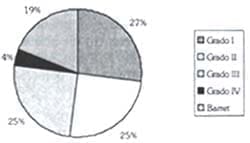 Grados de esofagitis Grados de esofagitis