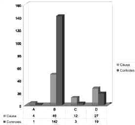  Distribución del comportamiento del estado nutricional 