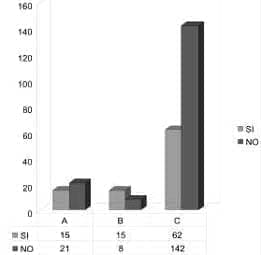 Consumo con respecto a la enfermedad