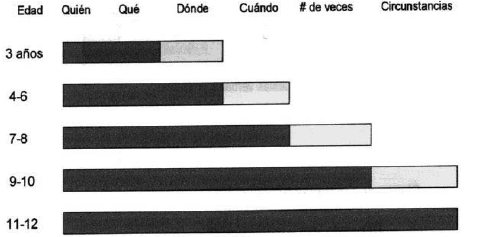 nivel de desarrollo segun la edad nivel de desarrollo segun la edad