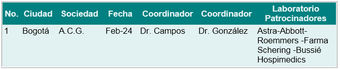 tabla-curso-de-urgencias tabla-curso-de-urgencias