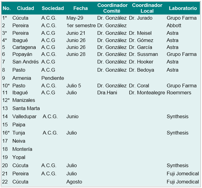 Jornadas de Actualización Jornadas de Actualización