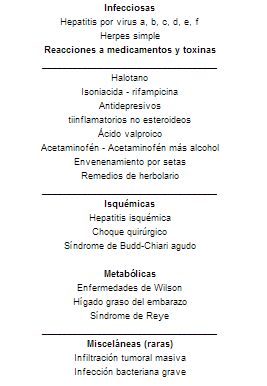 Causas de falla hepática fulminante Causas de falla hepática fulminante