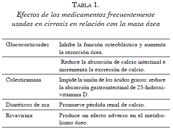 tabla1-efecto-medicamentos
