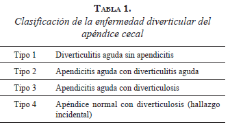 Enfermedad Diverticular