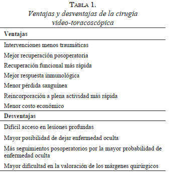 tabla1-video-toracoscopica