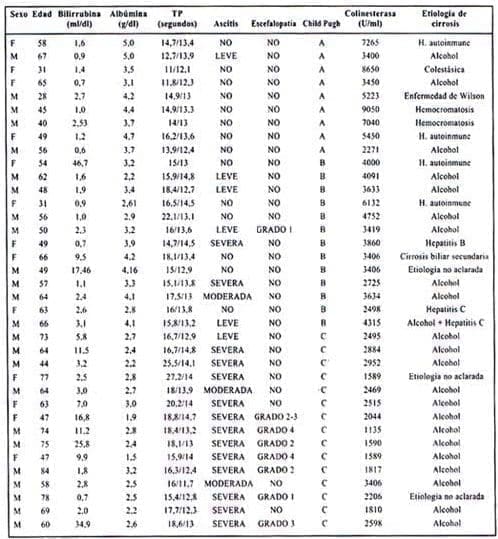 Servicio de Gastroenterología y Endoscopia Digestiva Servicio de Gastroenterología y Endoscopia Digestiva
