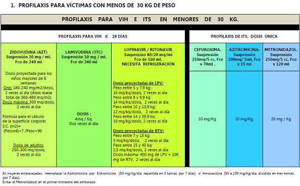 Evitar el Metronidazol