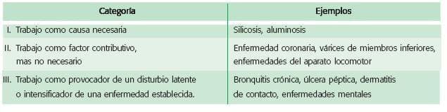 Categorias Enfermedades Profesionales