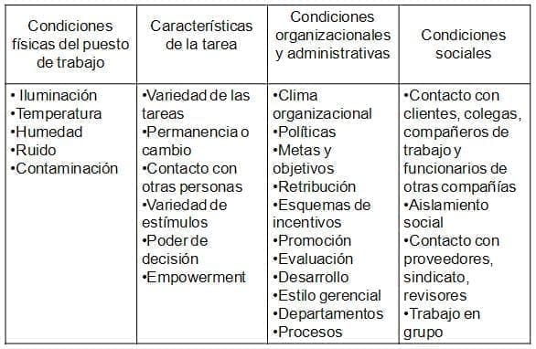 Categorías de las Variables Externas Categorías de las Variables Externas