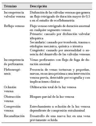 Terminos descriptivos enfermedad venosa