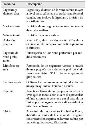 Terminos descriptivos enfermedad venosa 2