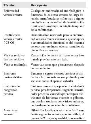 Terminos: Incompetencia valvular y reflujo venoso