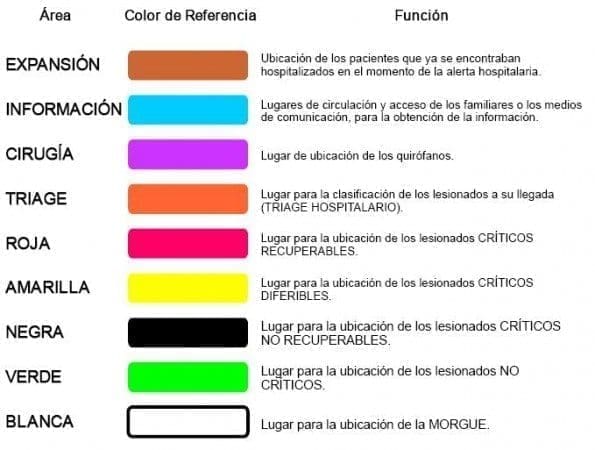 Colores de Referencia - Áreas Hospitalarias para Emergencias