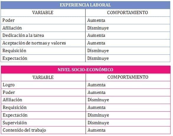Estudio del tema en colombia experiencia laboral nivel Estudio del tema en colombia experiencia laboral nivel
