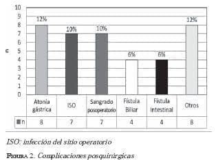 Complicaciones posquirurgicas  Complicaciones posquirurgicas