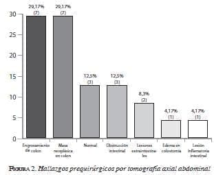 Figura 2. Hallazgos prequirurgicos tomografia axial