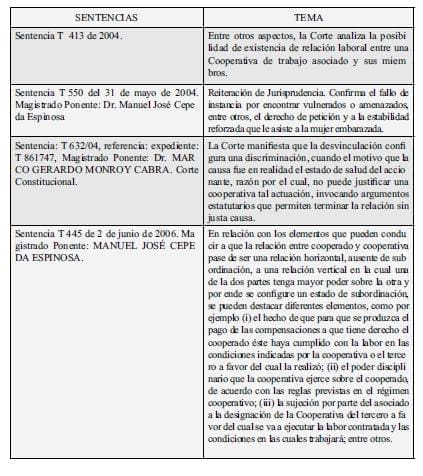Jurisprudencia de altas cortes referida al trabajo asociado modelo cooperativo - trabajo asociado
