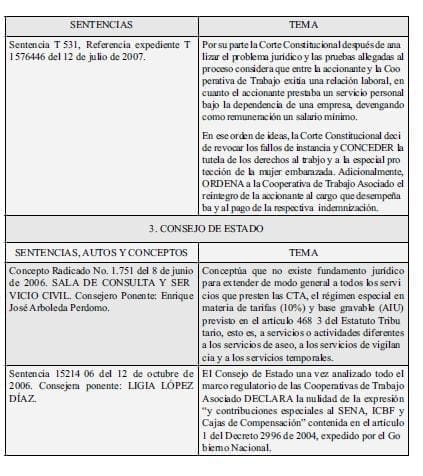 Jurisprudencia referida al trabajo asociado Jurisprudencia referida al trabajo asociado