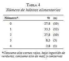 Numero de habitos alimentarios Cancer Colorrectal