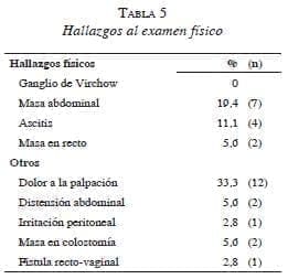 Hallazgos al examen fisico Cancer Colorrectal