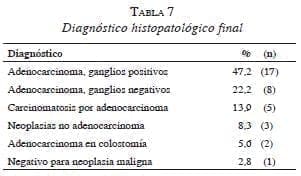 Diagnostico histopatologico Cancer Colorrectal