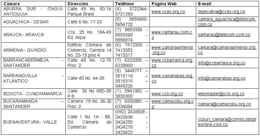 anexo camara de comercio tel camara de comercio por ciudad en colombia