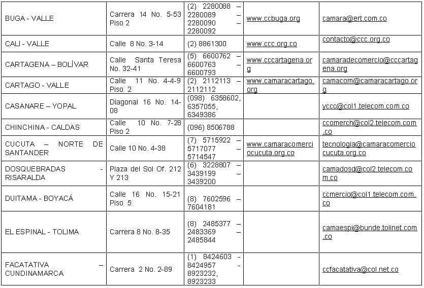 camara de comercio por ciudad en colombia 2 camara de comercio por ciudad en colombia 2