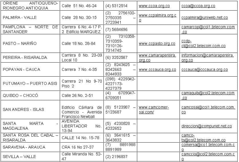 camara de comercio por ciudad en colombia 4 cámaras de comercio del país por ciudad