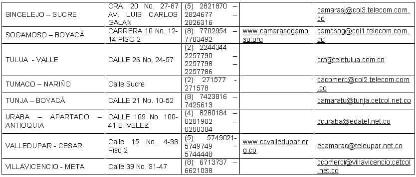 camara de comercio por ciudad en colombia 5 camara de comercio por ciudad en colombia 5