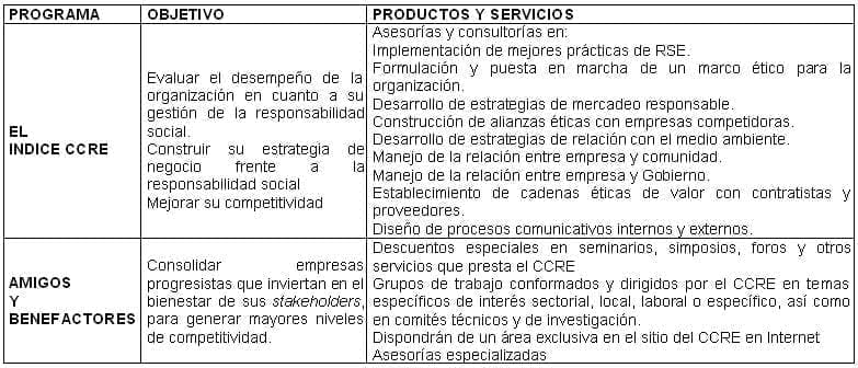 camara de comercio programas Programas cámaras de comercio del país