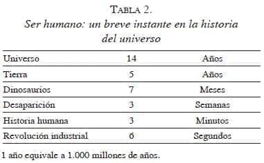 Tabla2-ser-humano-un-breve-instante