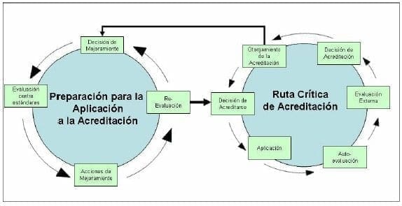 Preparación - Ruta Acreditación Preparación - Ruta Acreditación