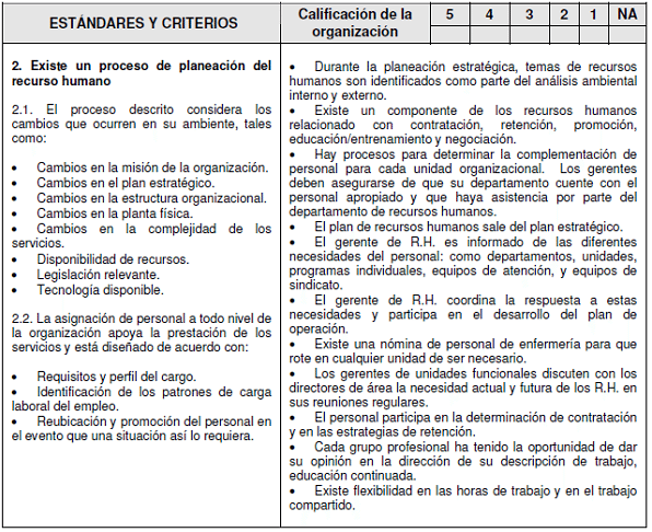 Elementos del trabajo institucional IPS Elementos del trabajo institucional IPS