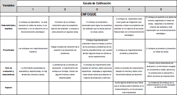 Escala acreditación en Salud