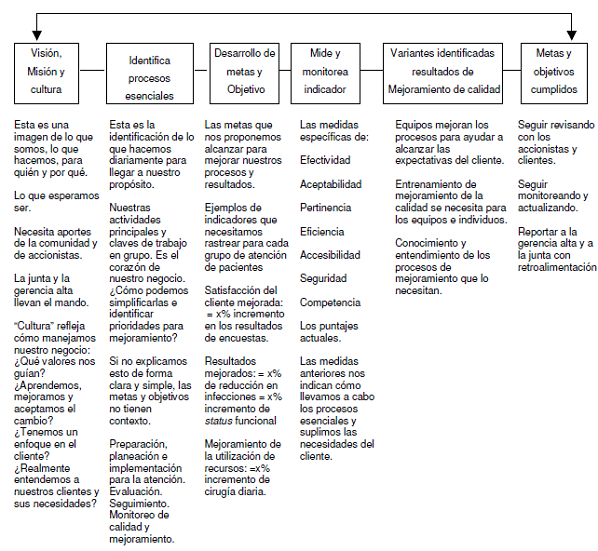 Acreditación centrada en el cliente