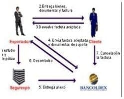 Bancoldex Bancoldex
