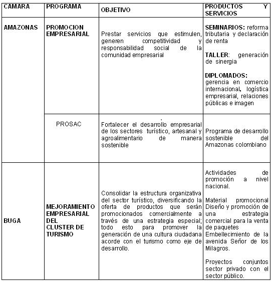 cámara comercio apoyo empresarial