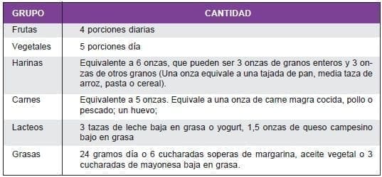 Recomendaciones basadas en una dieta de 2000 calorías Recomendaciones basadas en una dieta de 2000 calorías