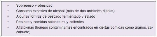 Dieta que aumenta el riesgo de cancer Dieta que aumenta el riesgo de cancer