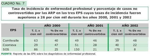 Tasa de incidencia de enfermedad profesional  Tasa de incidencia de enfermedad profesional