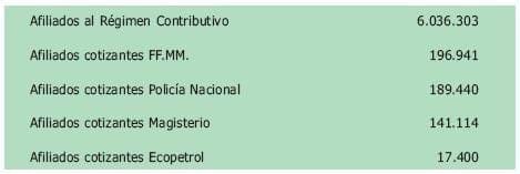 afiliados al regimen contributivo - Enfermedades Profesionales