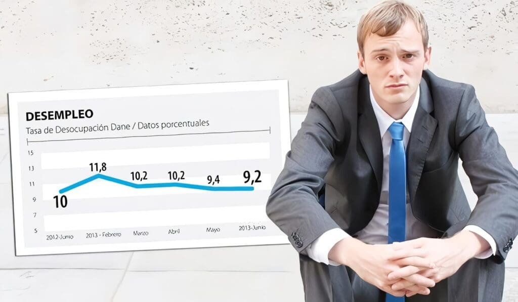 Crisis de Sobreproducción y Desempleo
