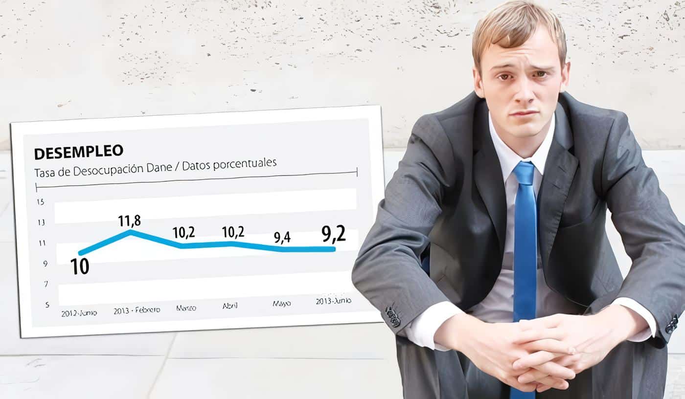 Crisis de Sobreproducción y Desempleo