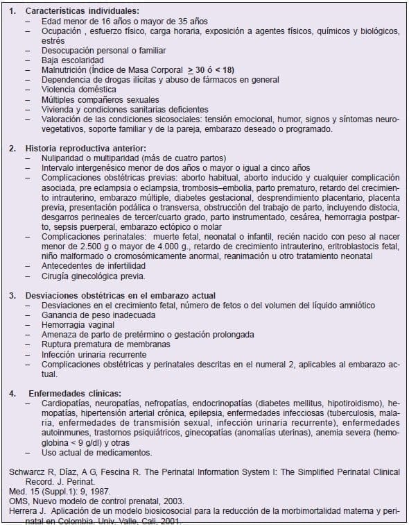 Factores de riesgo en la gestación Factores de riesgo en la gestación