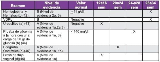 Exámenes obligatorios del control prenatal Exámenes obligatorios del control prenatal