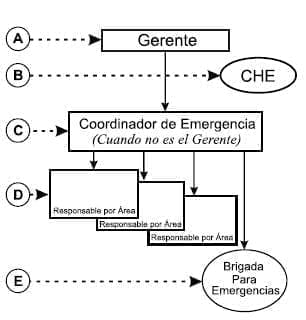 Esquema de organización de respuesta en emergencias Esquema de organización de respuesta en emergenciasrio