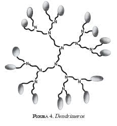 Dendrimeros son estructuras poliméricas Dendrimeros son estructuras poliméricas