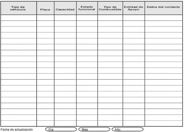 Inventario de Vehículos - Dotación para Planeamiento Hospitalario